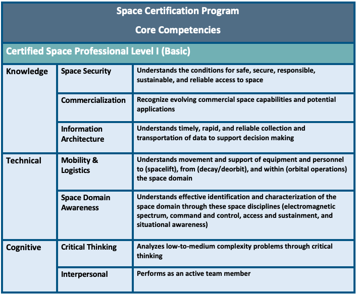 Global Space University Certified Space Professional table